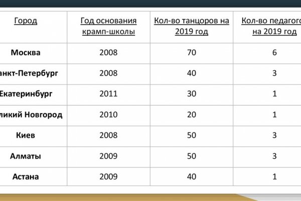 Кракен зеркало прокатис