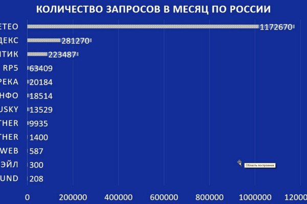 Кракен даркнет ссылка на сайт