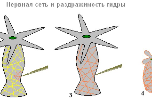 Кракен сайт наркотиков