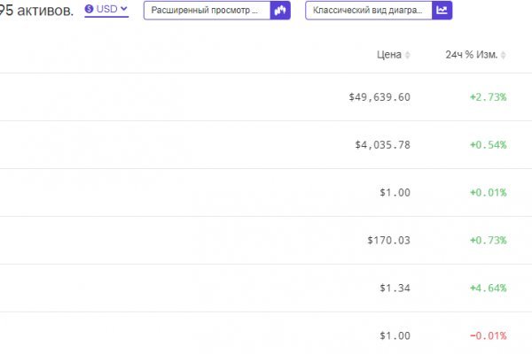 Kraken com darknet