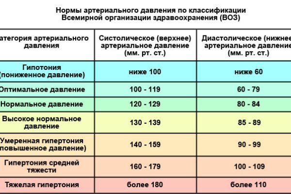 Кракен даркнет зеркало пв