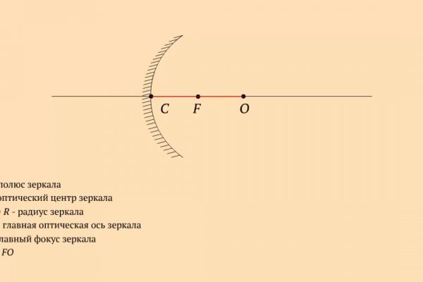 Ссылки кракен телеграф
